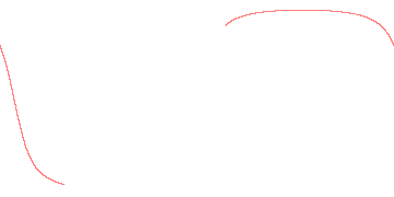 orbit trace