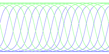 day/night's daily orbits
