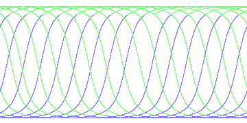 day/night's daily orbits