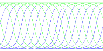 day/night's daily orbits