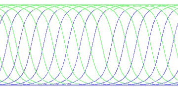 day/night's daily orbits