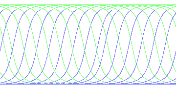 day/night's daily orbits
