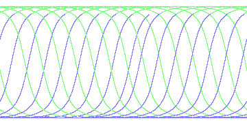 day/night's daily orbits