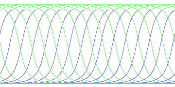day/night's daily orbits