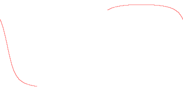 orbit trace