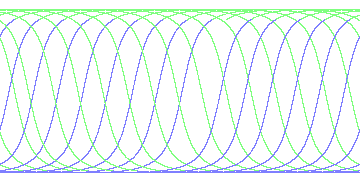 day/night's daily orbits