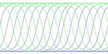 day/night's daily orbits