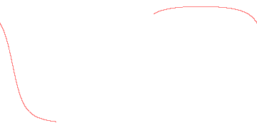 orbit trace