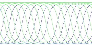 day/night's daily orbits