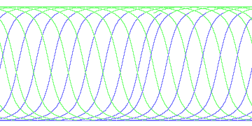 day/night's daily orbits