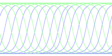 day/night's daily orbits