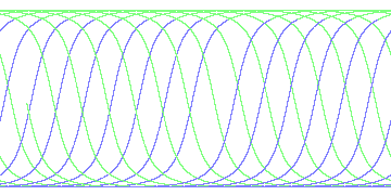 day/night's daily orbits