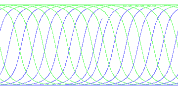 day/night's daily orbits