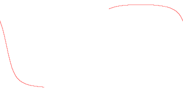 orbit trace
