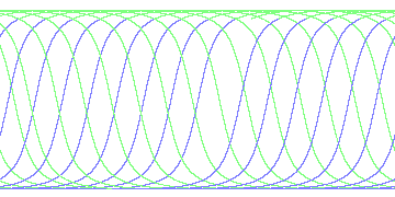 day/night's daily orbits