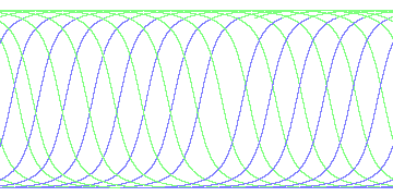 day/night's daily orbits