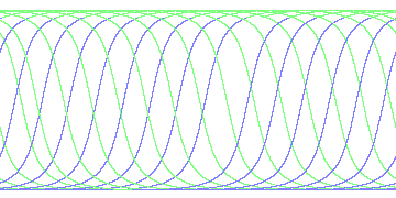 day/night's daily orbits