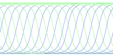 day/night's daily orbits