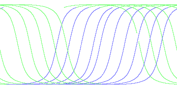 day/night's daily orbits