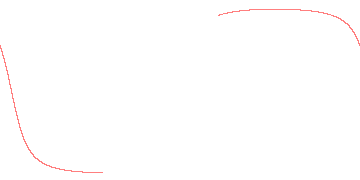 orbit trace