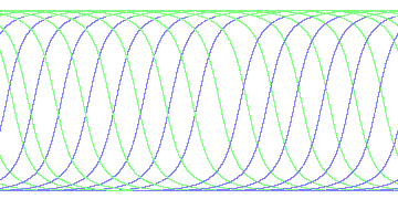 day/night's daily orbits