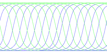 day/night's daily orbits