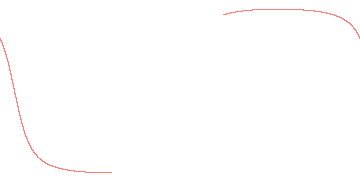 orbit trace