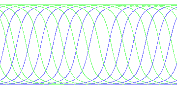 day/night's daily orbits