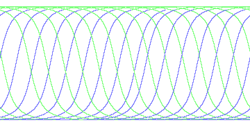 day/night's daily orbits