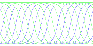 day/night's daily orbits