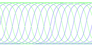 day/night's daily orbits