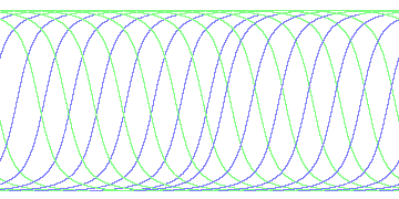 day/night's daily orbits