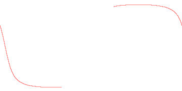 orbit trace