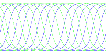 day/night's daily orbits
