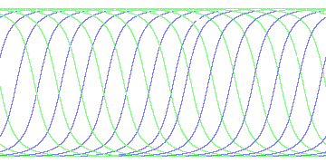day/night's daily orbits