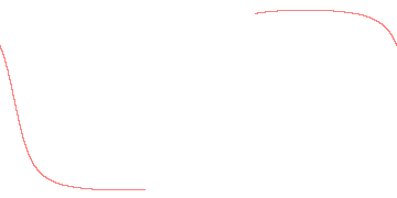 orbit trace