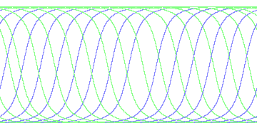 day/night's daily orbits