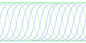 day/night's daily orbits
