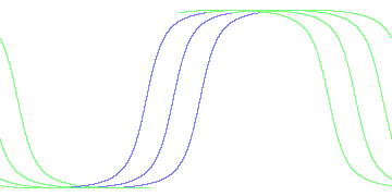 day/night's daily orbits