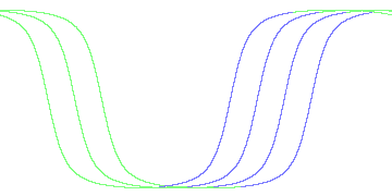 day/night's daily orbits