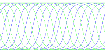 day/night's daily orbits