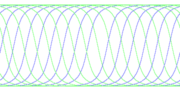 day/night's daily orbits