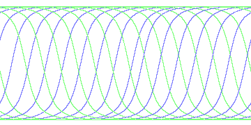 day/night's daily orbits