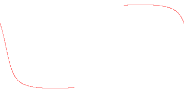 orbit trace