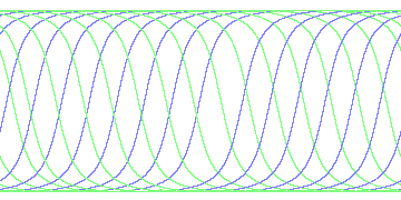 day/night's daily orbits