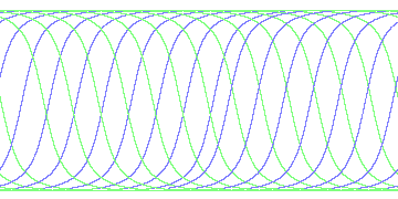 day/night's daily orbits