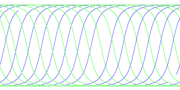 day/night's daily orbits