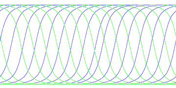 day/night's daily orbits