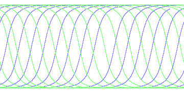 day/night's daily orbits