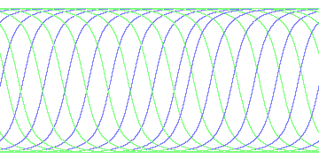 day/night's daily orbits